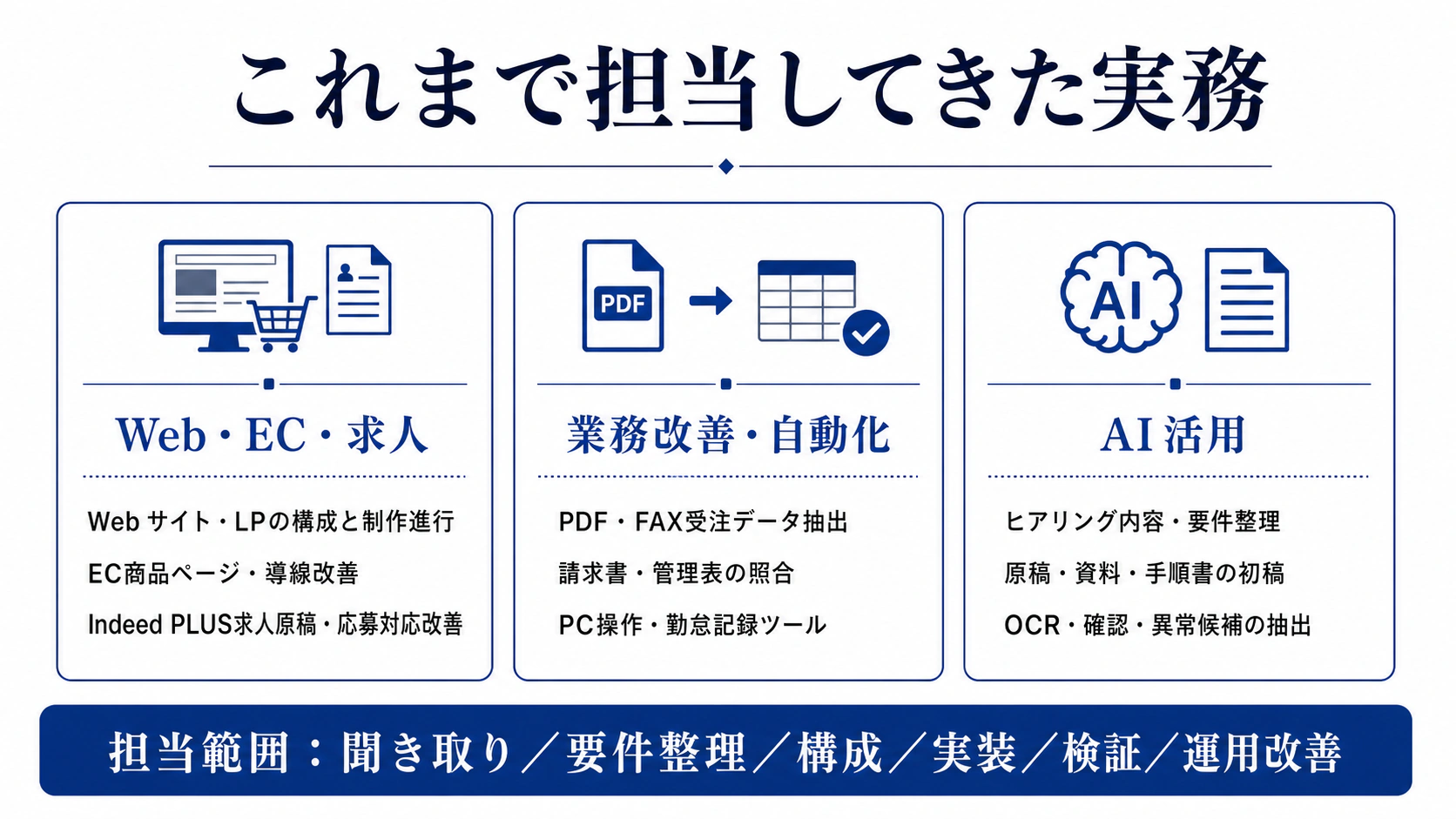 これまで担当してきた実務。Web・EC・求人、業務改善・自動化、AI活用の担当内容