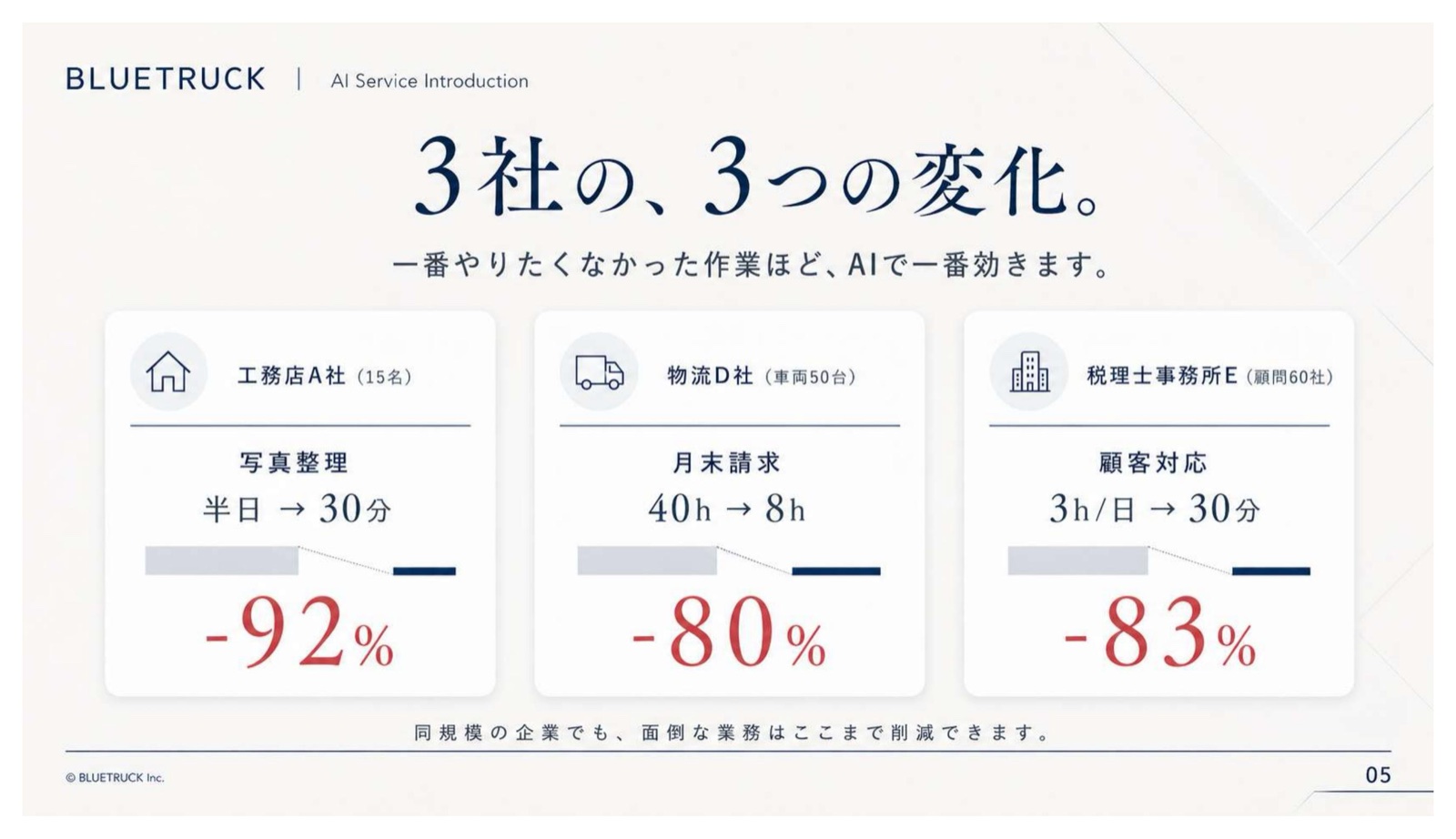 サービス紹介スライド 5 / 7